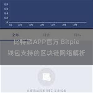 比特派APP官方 Bitpie钱包支持的区块链网络解析