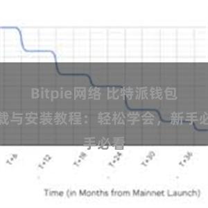 Bitpie网络 比特派钱包下载与安装教程：轻松学会，新手必看