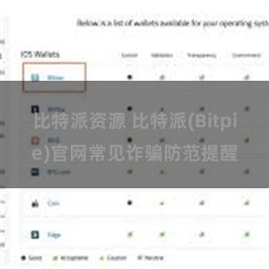 比特派资源 比特派(Bitpie)官网常见诈骗防范提醒